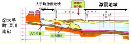 東西斷層(中央區～江東區).png