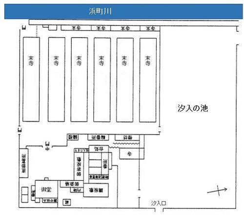 淺草御坊(西本願寺)內配置.jpg