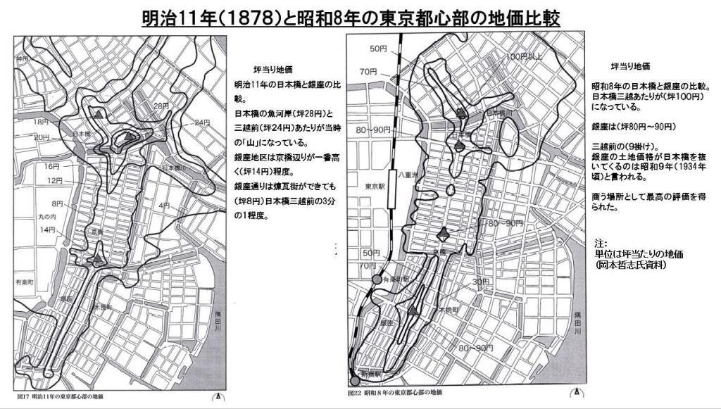 銀座和日本橋的不動產價值比較銀座在1934年左右成為日本第一的商業街