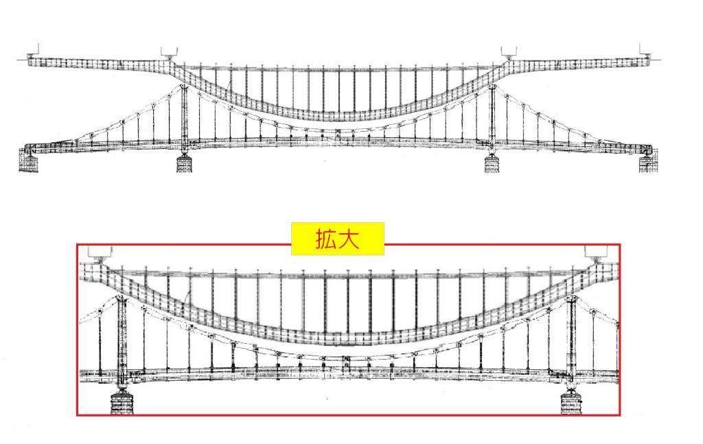  試著將隅田川的永代橋和清洲橋合為一體