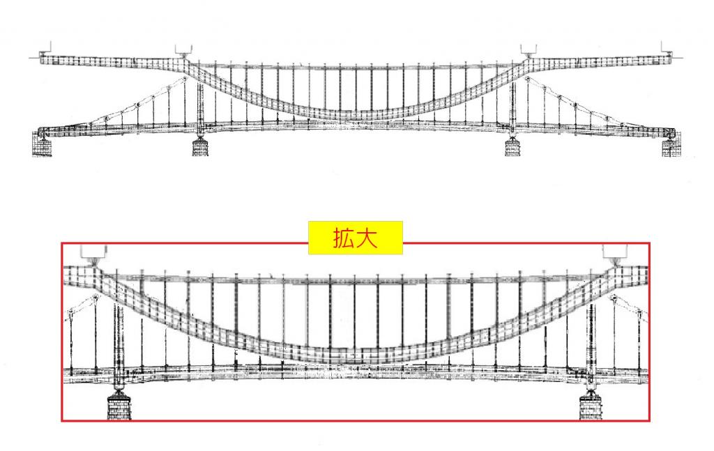  試著將隅田川的永代橋和清洲橋合為一體