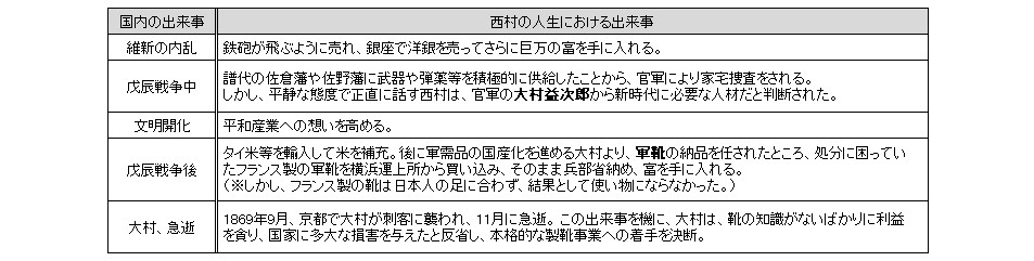  【郊遊系列第13彈】從腳下開始時尚♪在“成功者”人生中看到的日本製鞋產業史