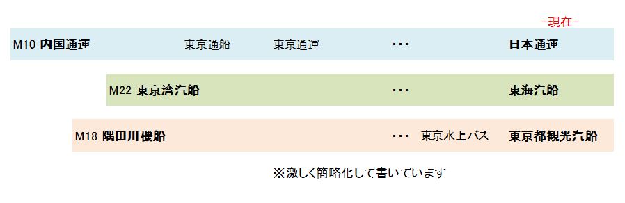 這是我個人的推測......《帝都急行汽船》之謎