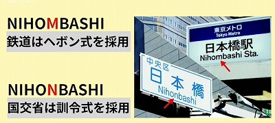 鐵路關係是“黑本式”,國土交通省是“訓令式”,日本橋的標記是“日本橋”和“Nihomhashi”　