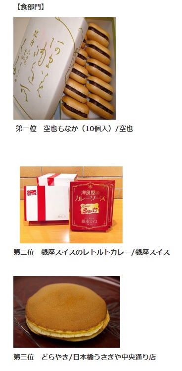 3強是以下商品。
代表“飲食部門”中央區的特產“Central Tokyo Premium Selection”