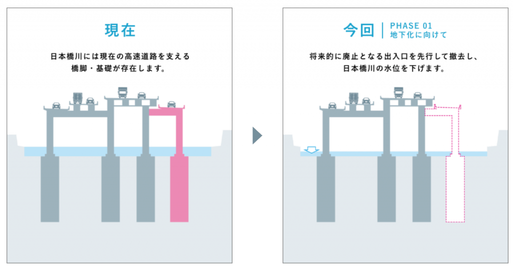  首都高速“吳服橋出入口·江戶橋出入口”5月10日廢止!