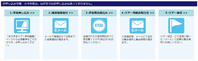 報名至當天的流程中央區觀光協會主辦的慣例街道漫步“歡欣雀躍之旅”