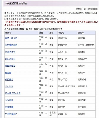 現代建築100個虛擬現代建築巡遊