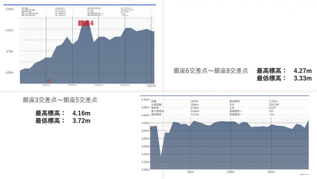 江戶前島開發了日本橋、銀座這一商業區的翻譯江戶時代的自來水基礎設施