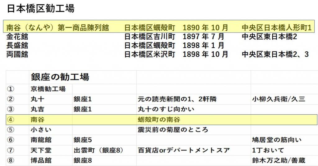 “銀座”和“人形町”,哪一個伸長呢? 沒能成為“銀座”的“人形町”