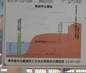  堅持靈岸島水位觀測所。