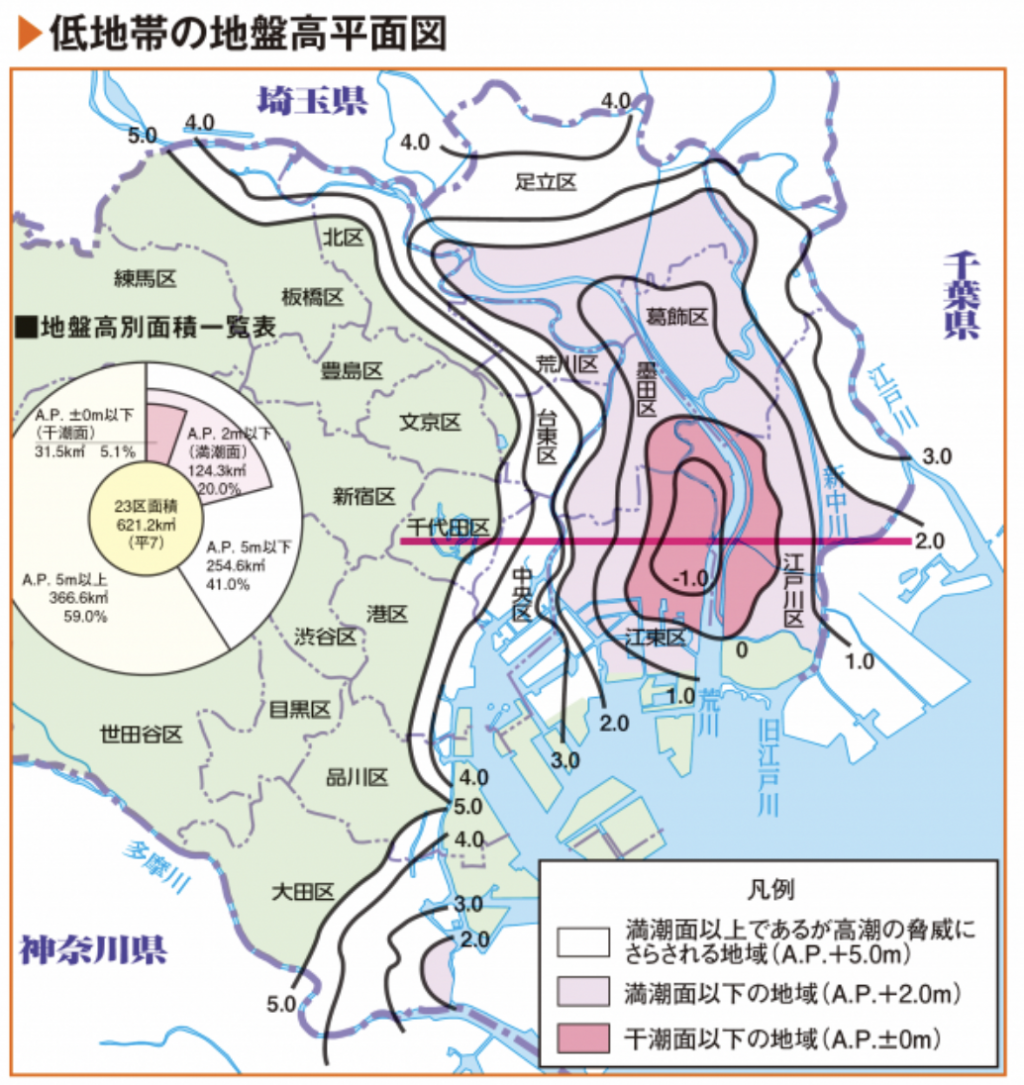  河為什麼遊船　
關於從西維爾工程師那裡聽到的關於河流的故事