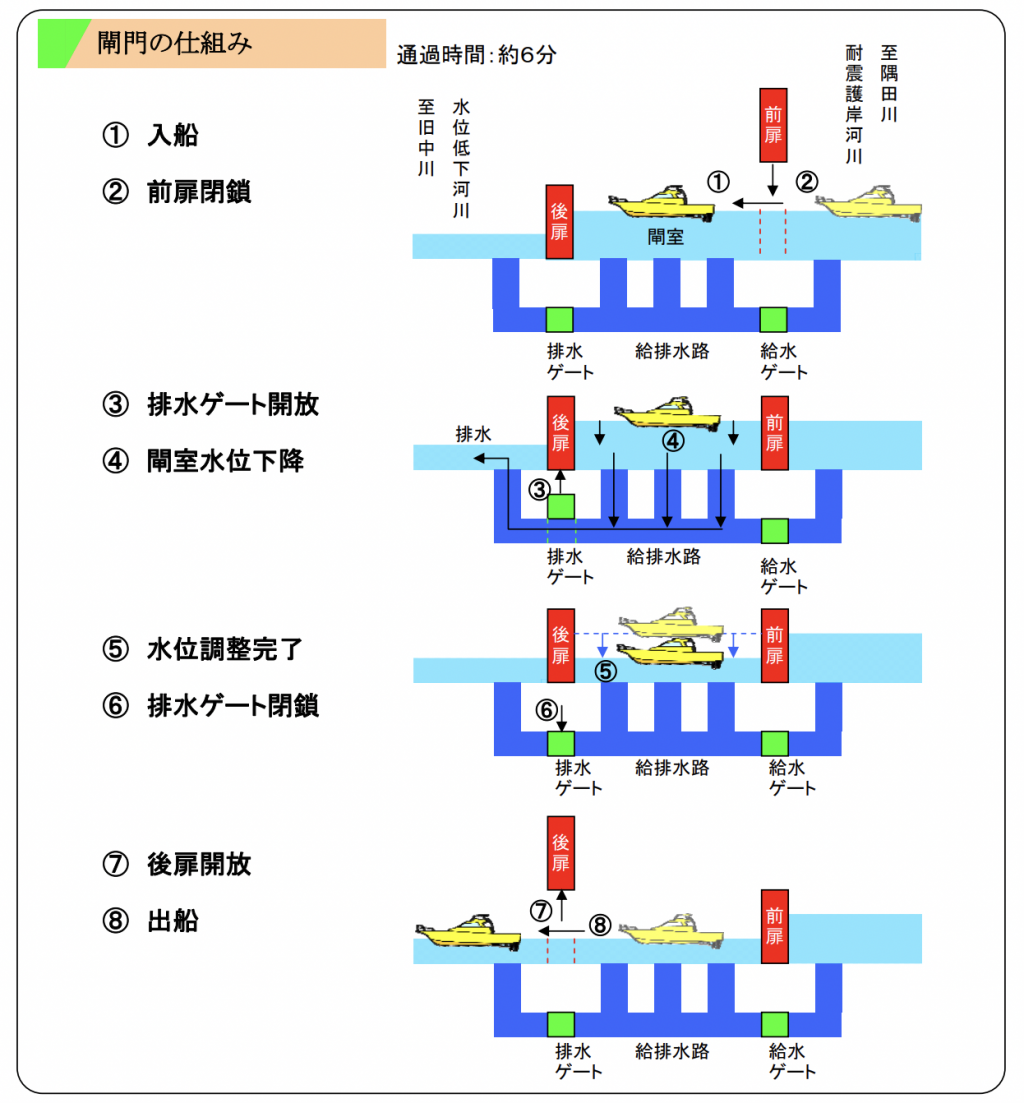  河為什麼遊船　
關於從西維爾工程師那裡聽到的關於河流的故事