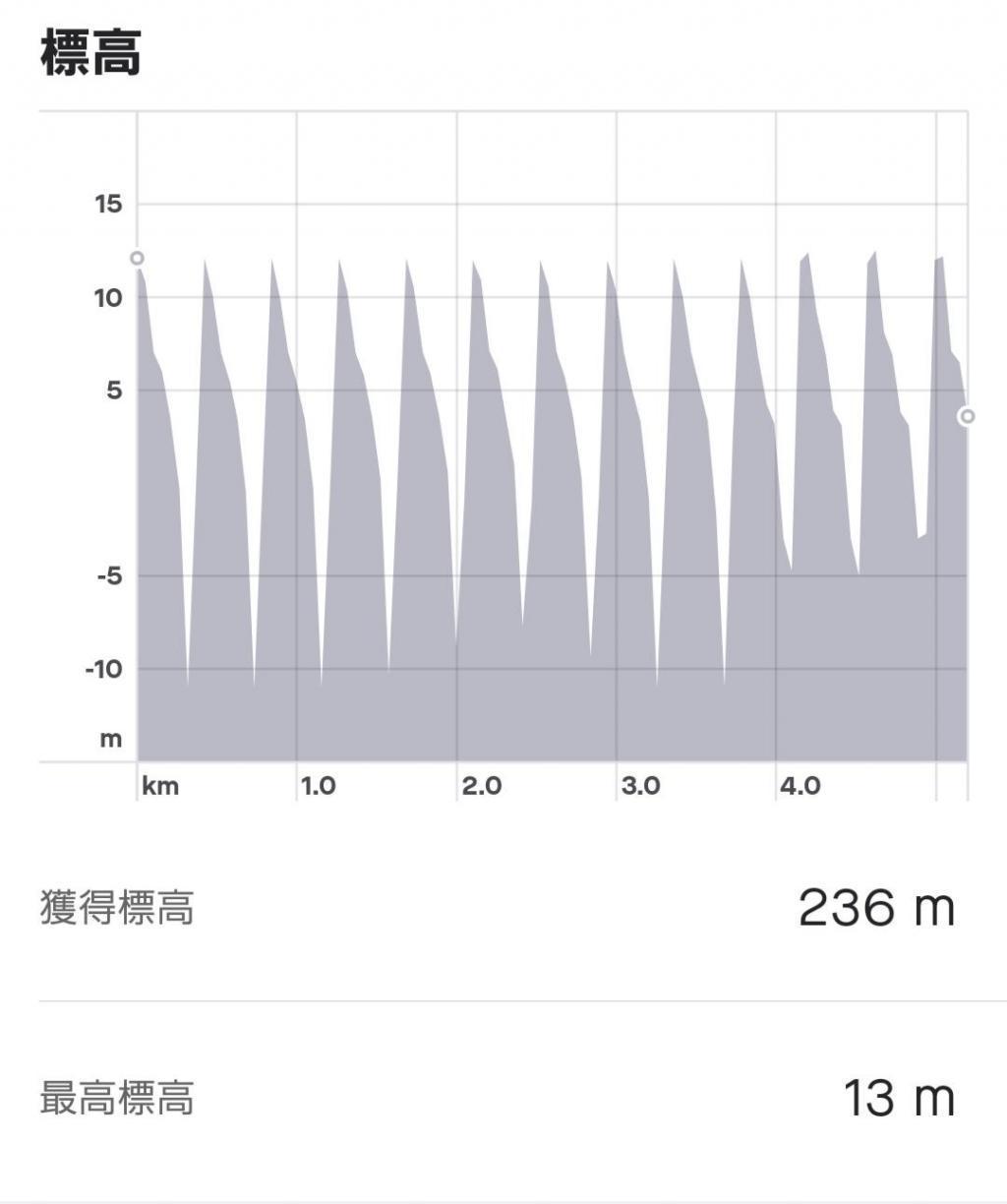  慶祝“果樹王國東日本櫻花馬拉松大賽”決定舉行!在晴海浮頭公園跑步