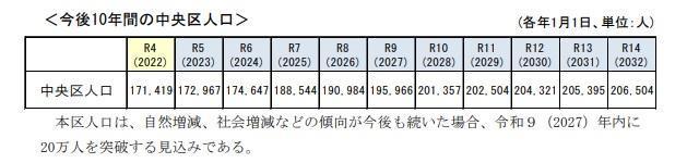 預計2027年將達到20萬人,定居人口時隔70年再次刷新最大值