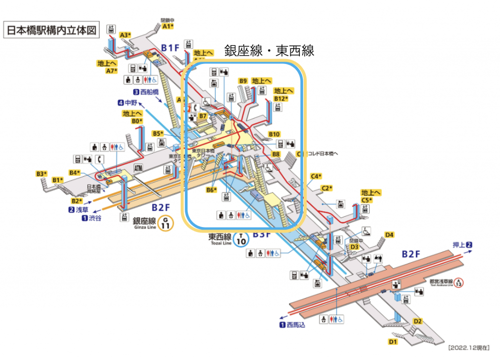 日本橋站的馬居裡捷運的馬居裡