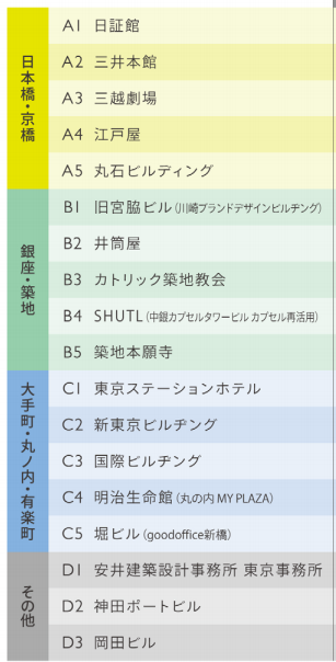 從中央區去了以下9個東京建築節