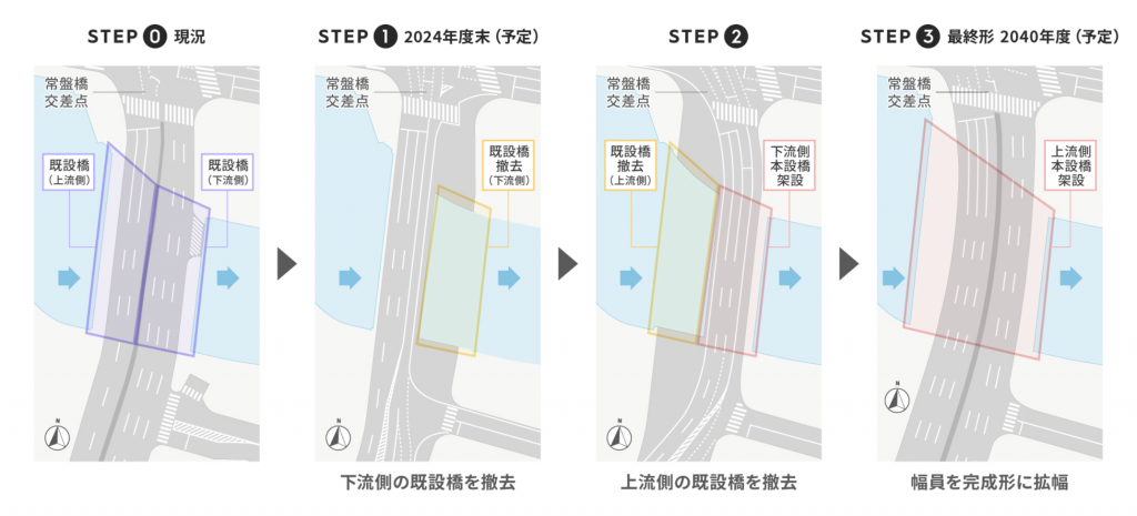  八重洲一丁目北地區第一種市區再開發事業正在進行中。